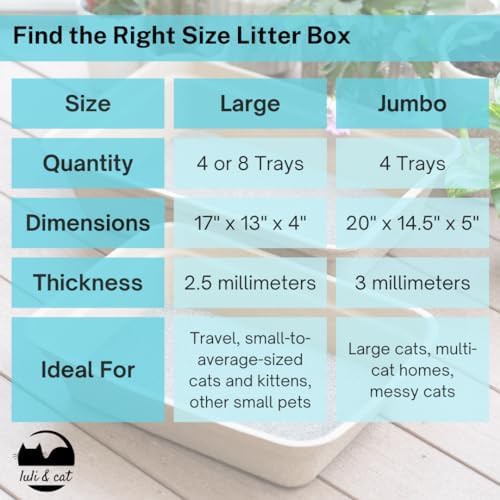 Jumbo disposable cardboard litter box four pack — photo 4